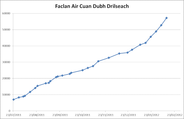 faclan_drilseach