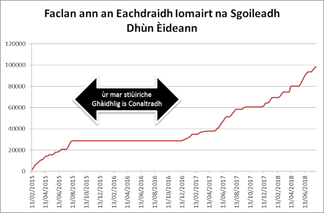 faclan_eachdraidh